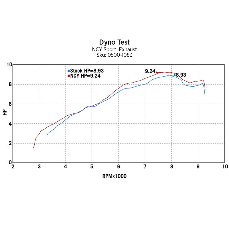 NCY Sport Exhaust (Stainless); Vespa Primavera & Sprint 150