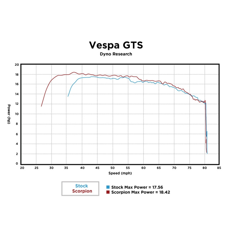 Scorpion Exhaust (Silver); '08 - '18 Vespa GTS