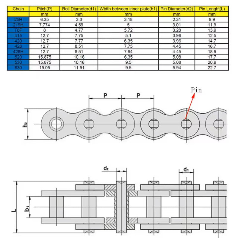 Universal Parts #219H Heavy-Duty Roller Chain - 5 Feet
