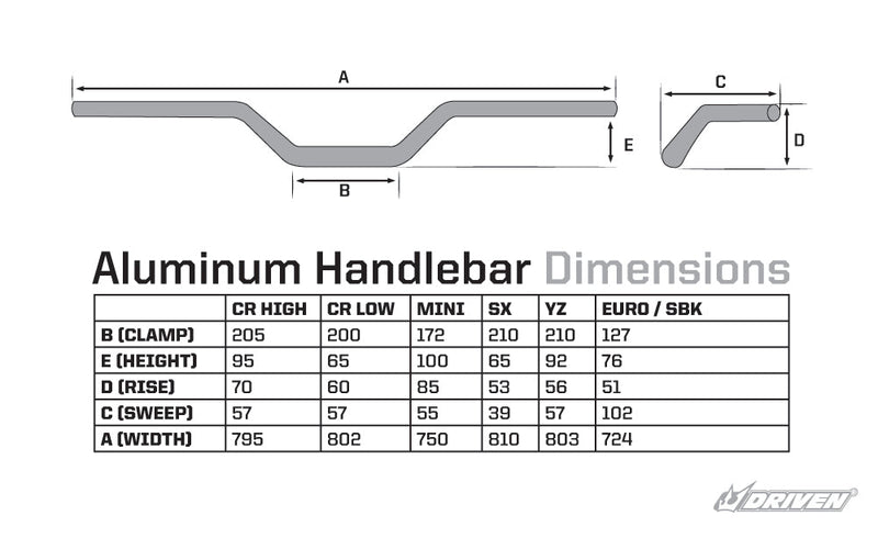 Driven Racing Meteor SBK 1-1/8 Handlebars