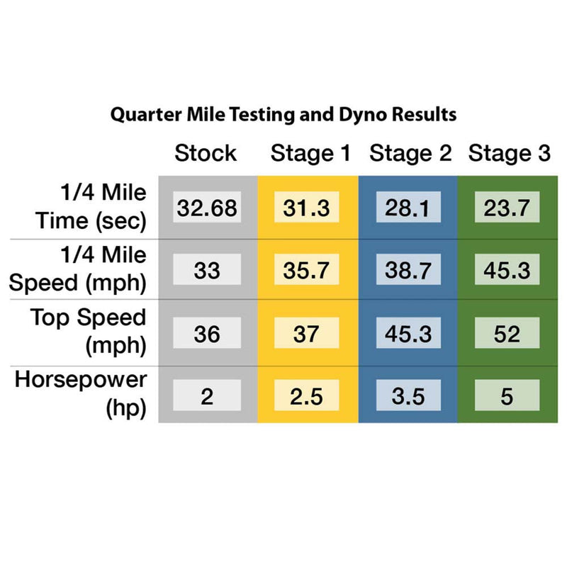 Stage 3  Performance Kit; CSC go.; 4T 139QMB